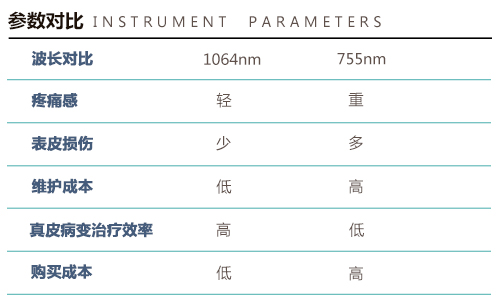 Ƥ�뼤��x��1064QPH01�_�����������¼oԪ